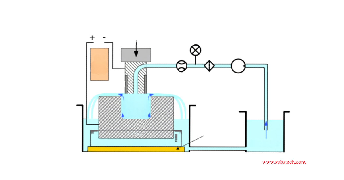 Design of a teaching and demonstration rig to show basic electrochemical machining - Scientific Figure on ResearchGate.